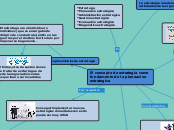 El concepto de estrategia como fundamen...- Mapa Mental
