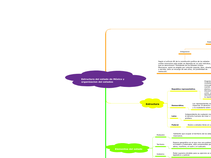 Estructura del estado de México y organizacion del estadoo