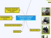 Вернісаж педагогічної творчості - Mind Map