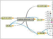 digitale didactiek 2.0  - Mindmap
