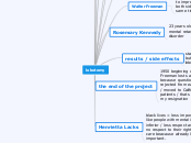 lobotomy - Mind Map
