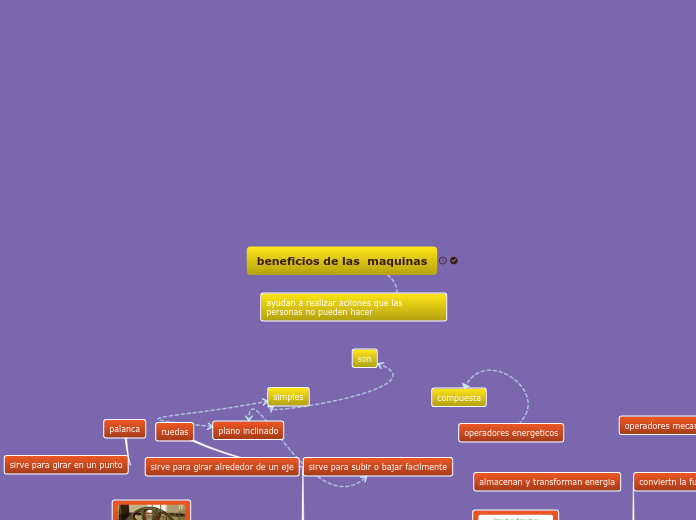 beneficios de las  maquinas - Mapa Mental
