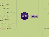 出差 - 思維導圖