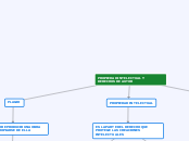 PROPIEDAD INTELECTUAL Y DERECHOS DE AUT...- Mapa Mental