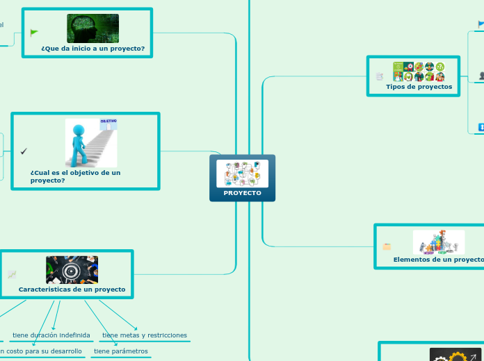 PROYECTO - Mind Map