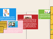 Планування роботи з учнями - Mind Map