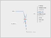 Plus - Mindmap