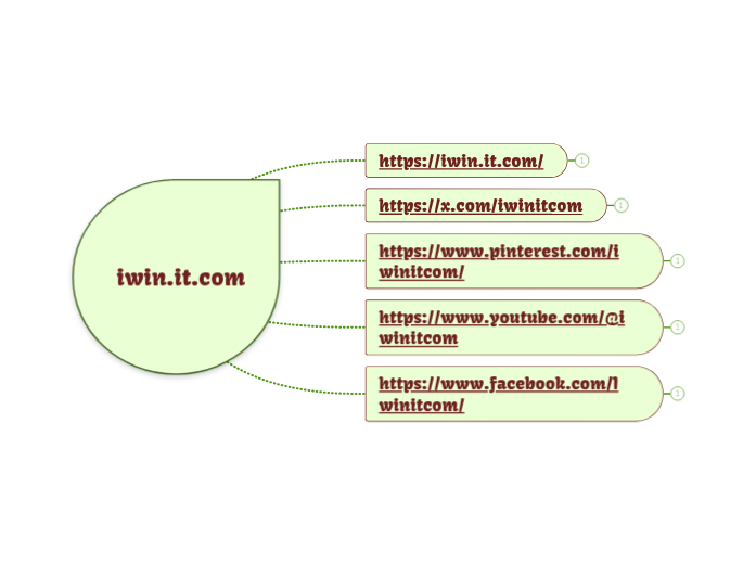 iwin.it.com - Mapa Mental