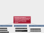 Estrategias andragógicas implementadas ...- Mapa Mental