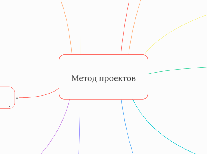 Метод проектов - Мыслительная карта