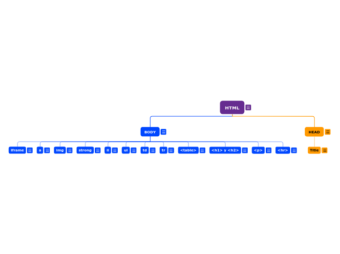 HTML - Mapa Mental