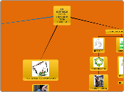 LA SÍNTESIS DE LA INFORMACIÓN ESCRITA - Mapa Mental