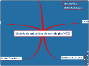 Modelo de aplicacion de tecnologias WEB - Mapa Mental
