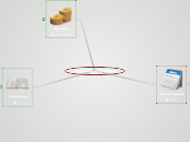 SIM Kampoeng Online - Mind Map