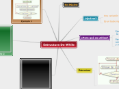 Estructura Do While - Mapa Mental