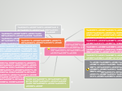 ΥΠΟΘΕΤΙΚΟΙ ΛΟΓΟΙ - Mind Map