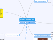 Ecología de los Saberes - Mapa Mental