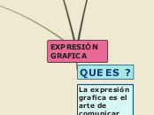 EXPRESIÓN GRAFICA - Mapa Mental