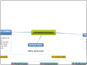 POSMODERNIDAD  - Mapa Mental