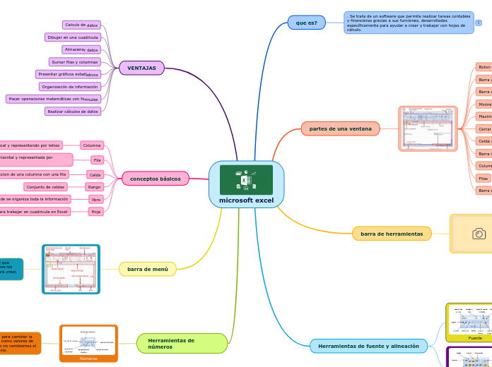 microsoft excel - Mapa Mental