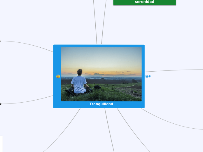 Tranquilidad - Mapa Mental