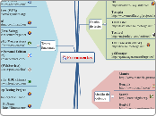Ferramentas Open Source Gratuitas - Mind Map