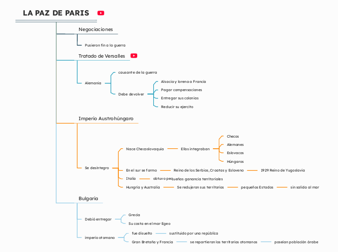 LA PAZ DE PARIS
