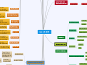 iso 15489 - Mapa Mental
