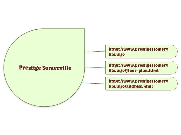 Prestige Somerville - Mindmap