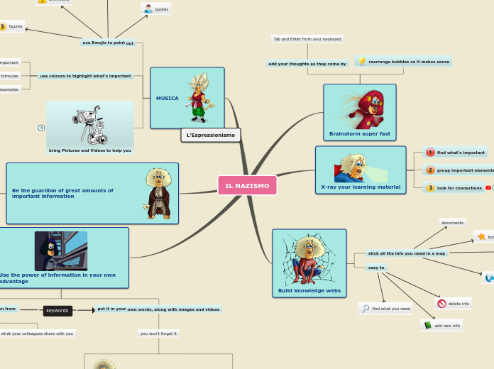 IL NAZISMO - Mind Map