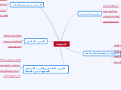 الرياضيات