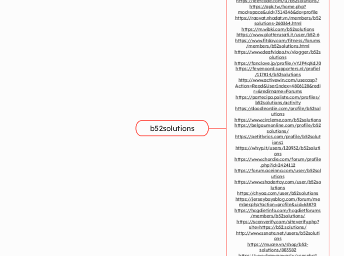 b52solutions - Mindmap