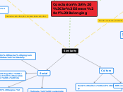 Similarity - Mind Map