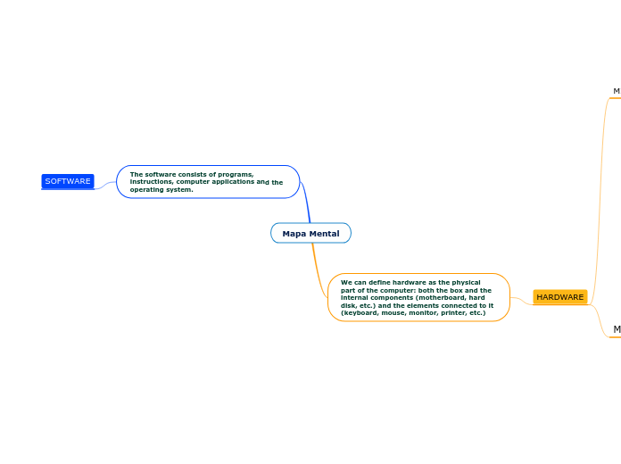 Mapa Mental - Mind Map