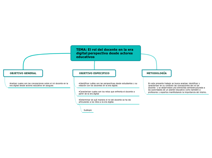 TEMA: El rol del docente en la era digital...- Mind Map