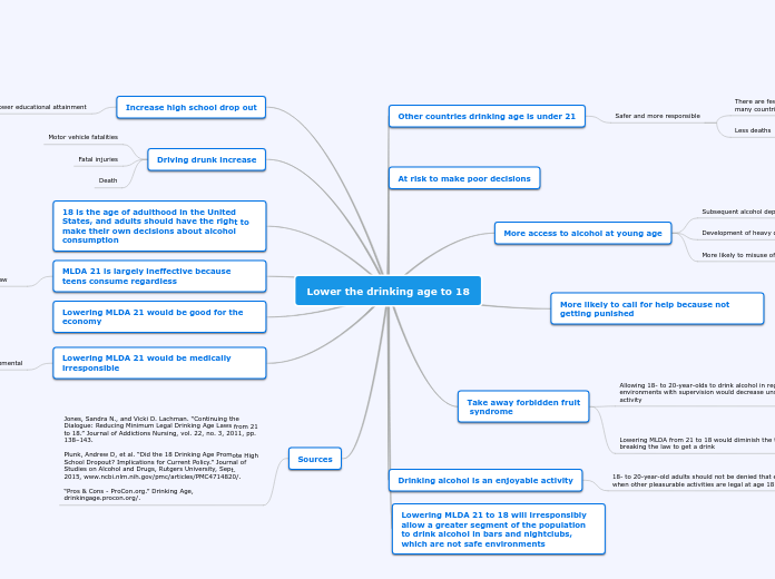 Lower the drinking age to 18 - Mind Map
