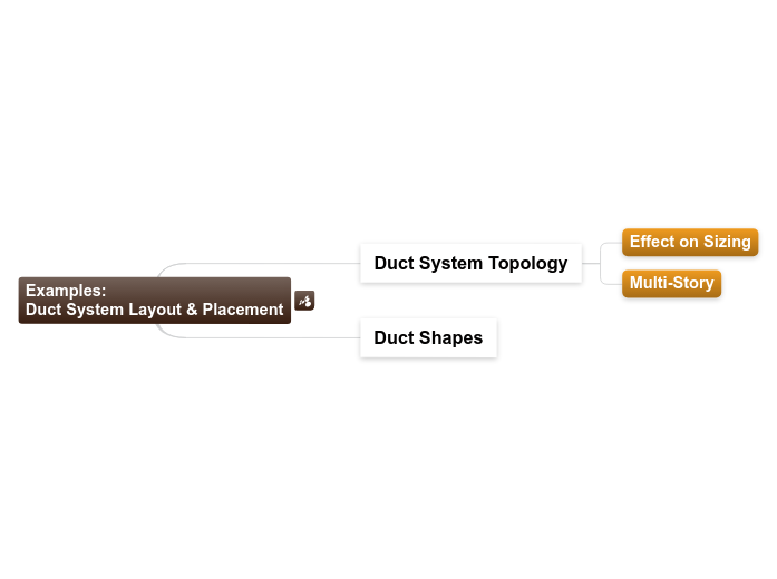 9.3.D.3 Examples: Duct System Topology - Mind Map