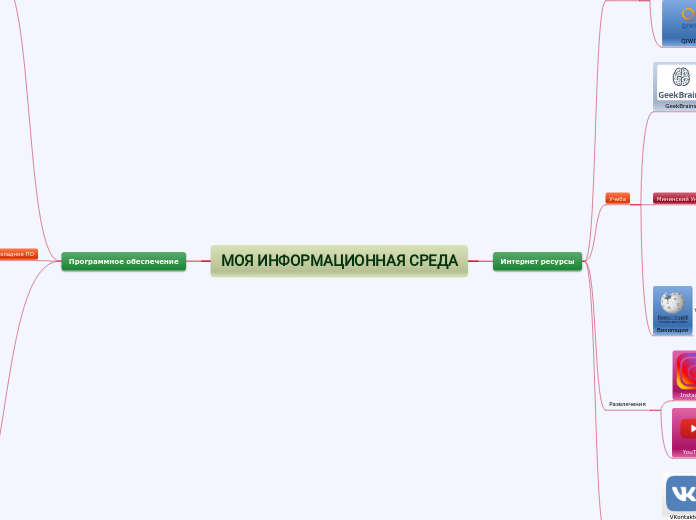 МОЯ ИНФОРМАЦИОННАЯ СРЕДА - Мыслительная карта