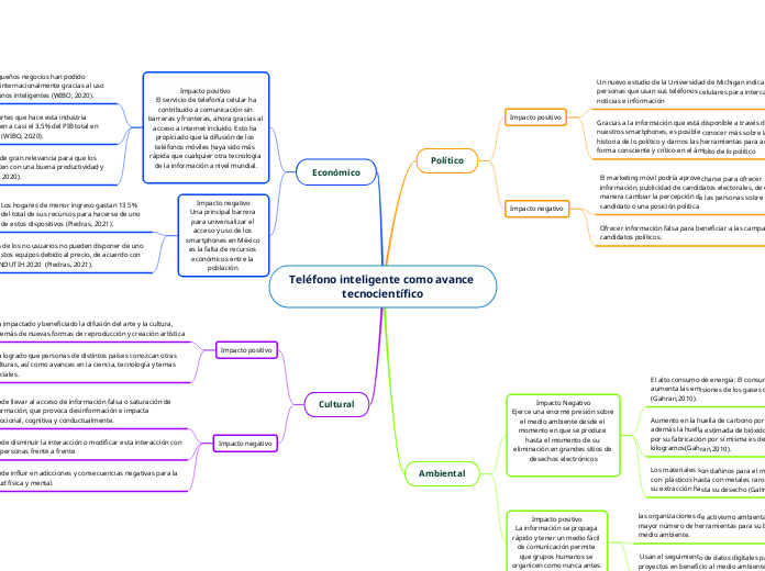 Teléfono inteligente como avance tecnocientífico