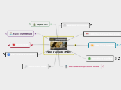 Fonctionnalités IMDb - Carte Mentale