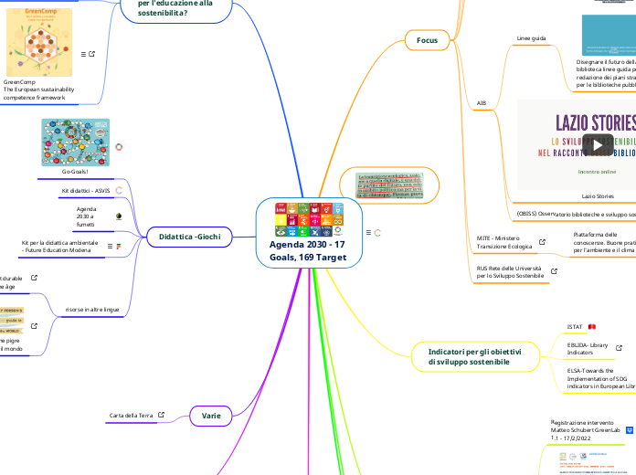 Agenda 2030 - 17 Goals, 169 Target - Mappa Mentale