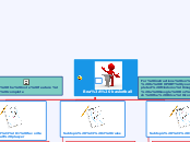 Bea: basketball - Mind Map