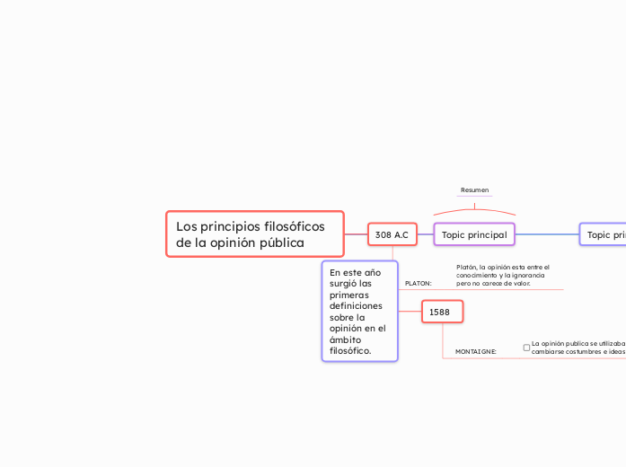 Los principios filosóficos de la opinión pública
