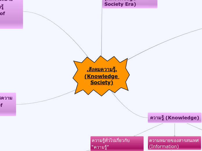 .สังคมความรู้.
(Knowledge Society)