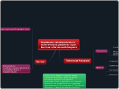 Социально-экономическое и полити...- Мыслительная карта
