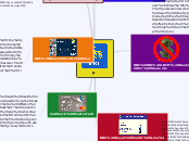 p - Mind Map