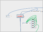 EL RSVP - Mind Map