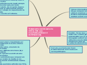 Tratamento combinado de INSULINA com SU...- Mapa Mental