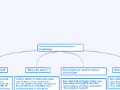 The career field I have chosen is Psycholo...- Mind Map