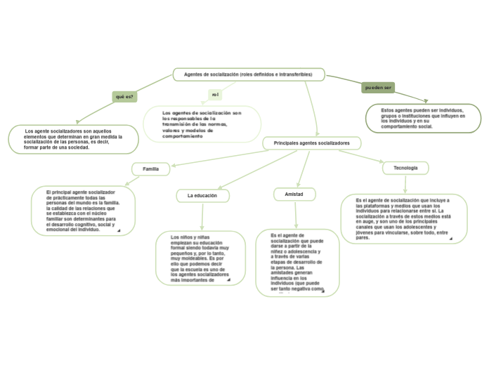 Agentes de socialización (roles definidos e intransferibles) 